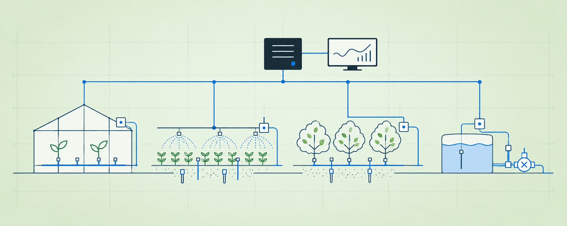 Agricultural environments automation diagram