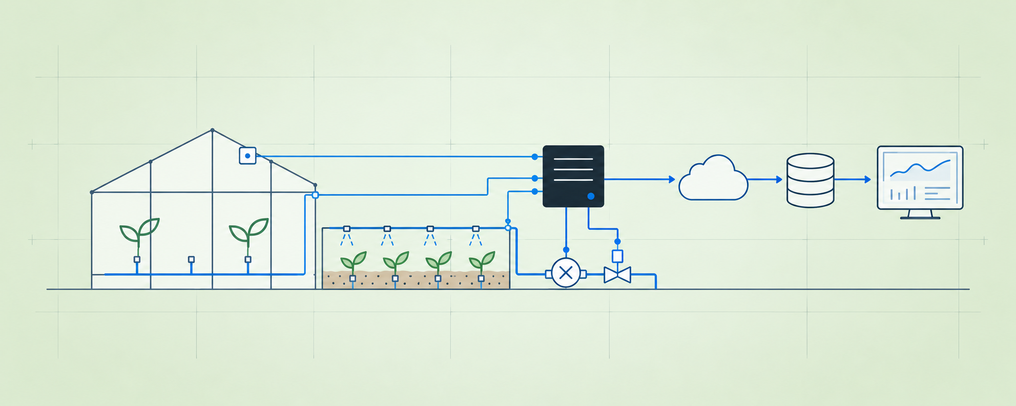 Connected greenhouse and irrigation automation system diagram