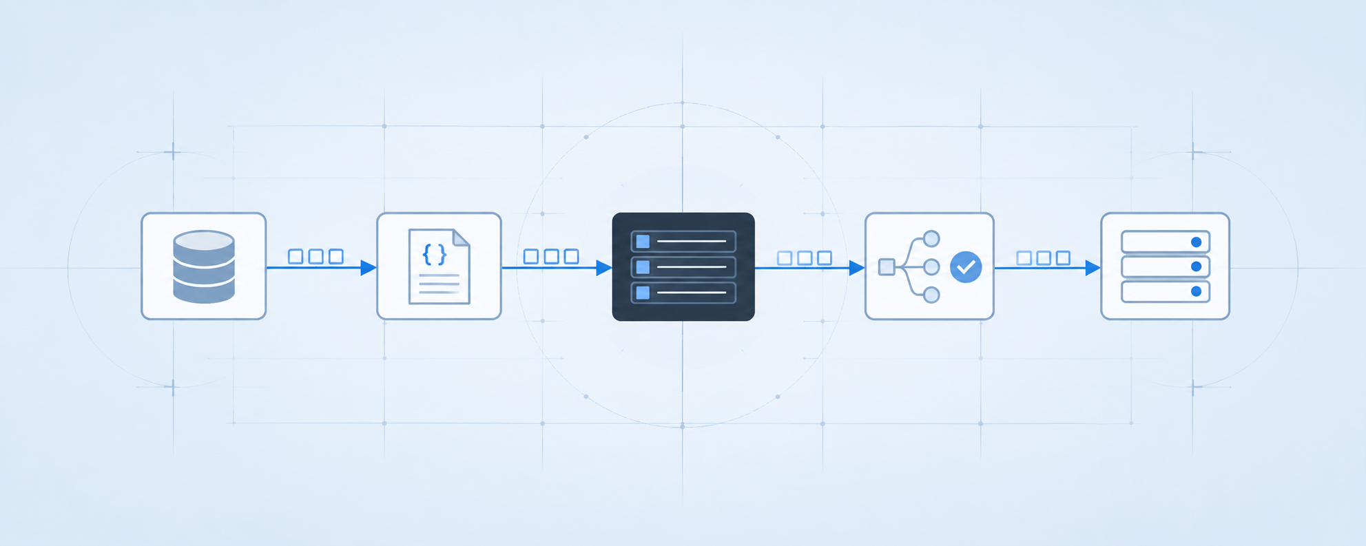 Data contract and integration flow diagram