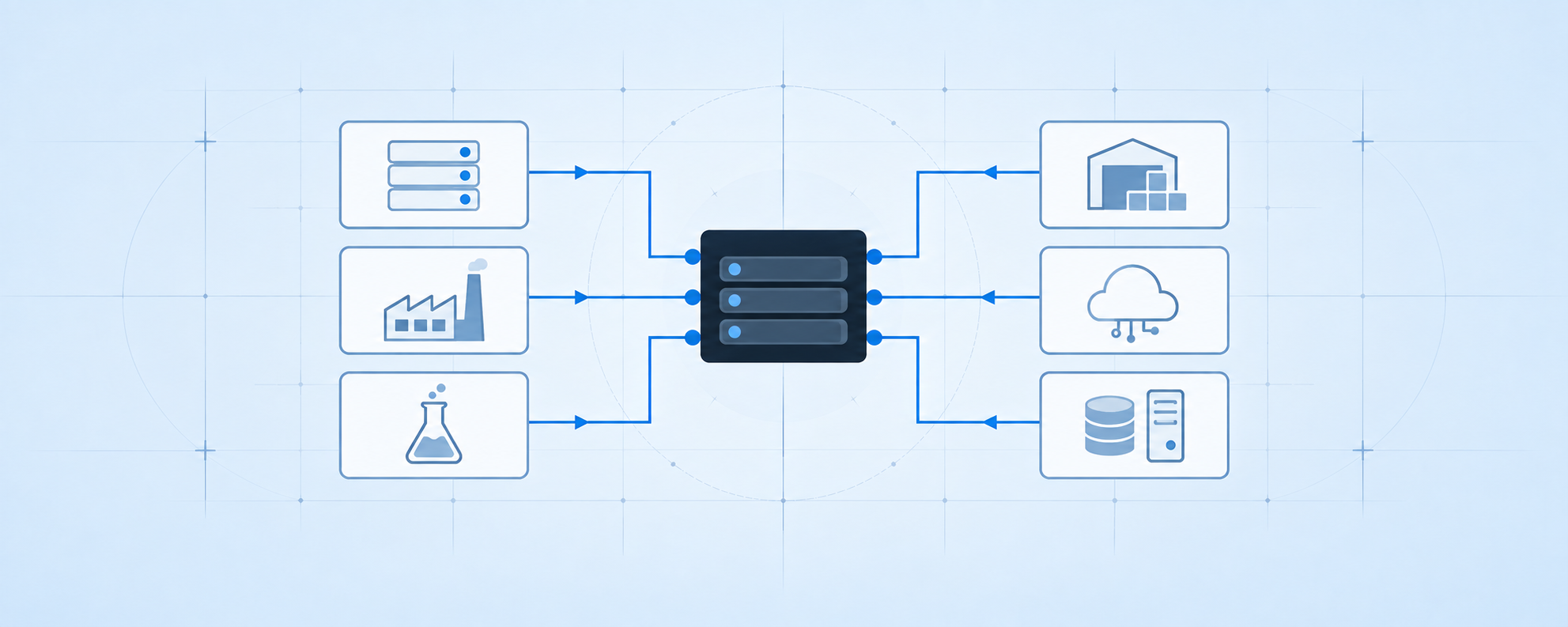 Connected enterprise and industrial systems landscape