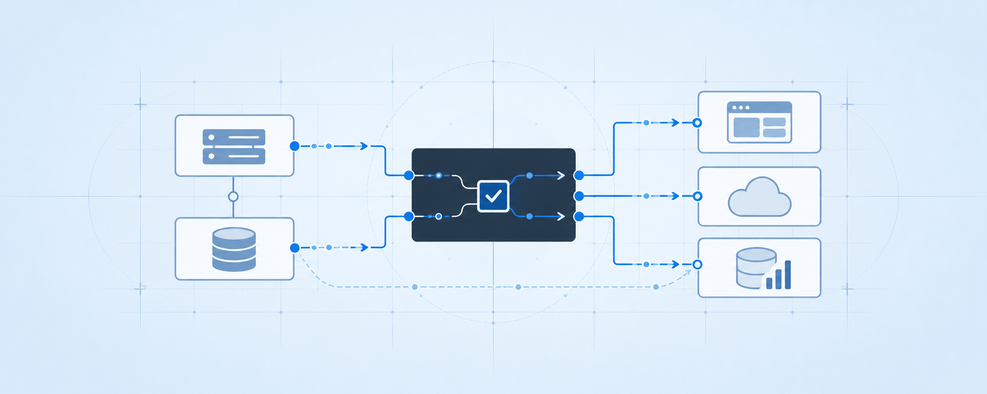 Integration orchestration and output systems diagram
