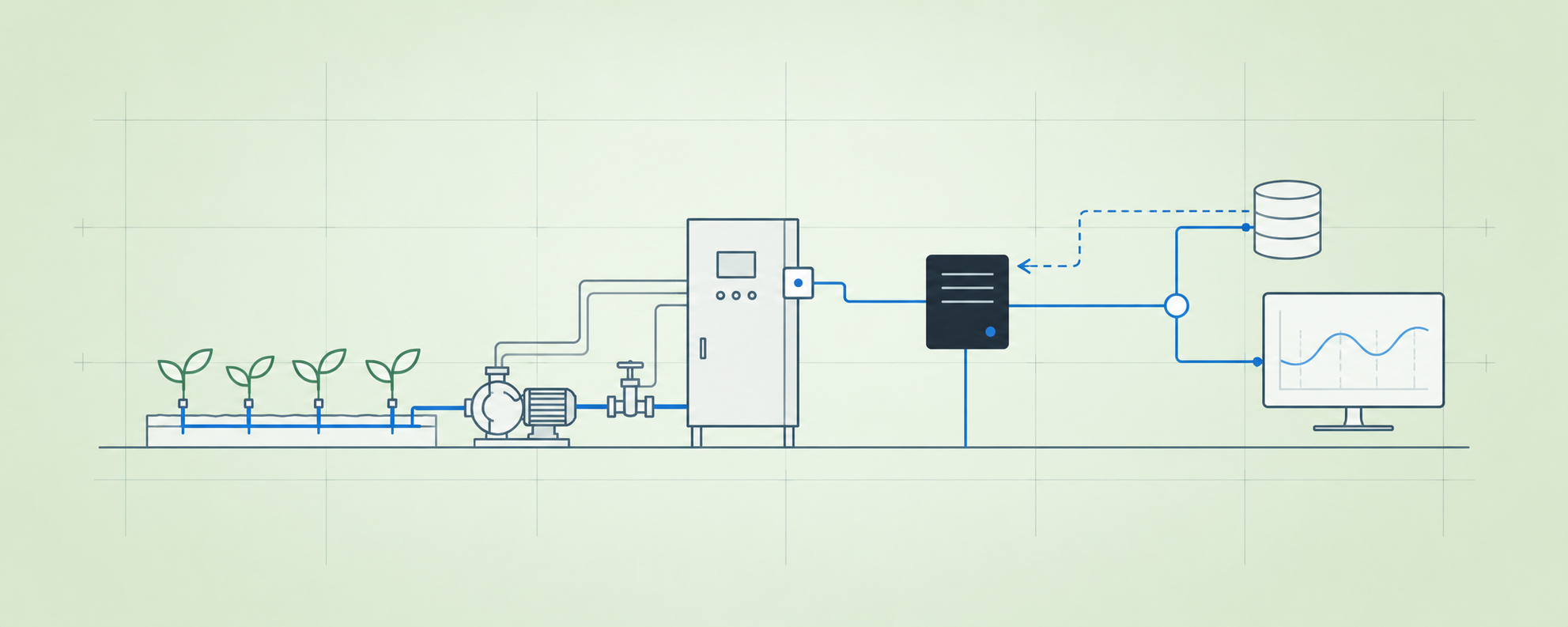 Retrofit and modernization automation diagram